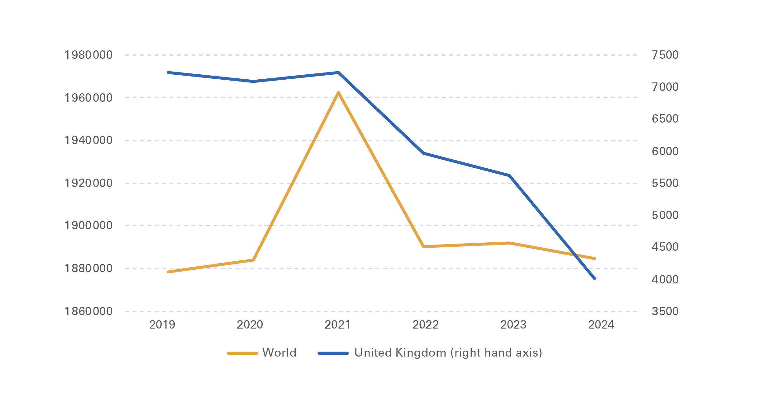 Crude Steel Production (in thousand tonnes
