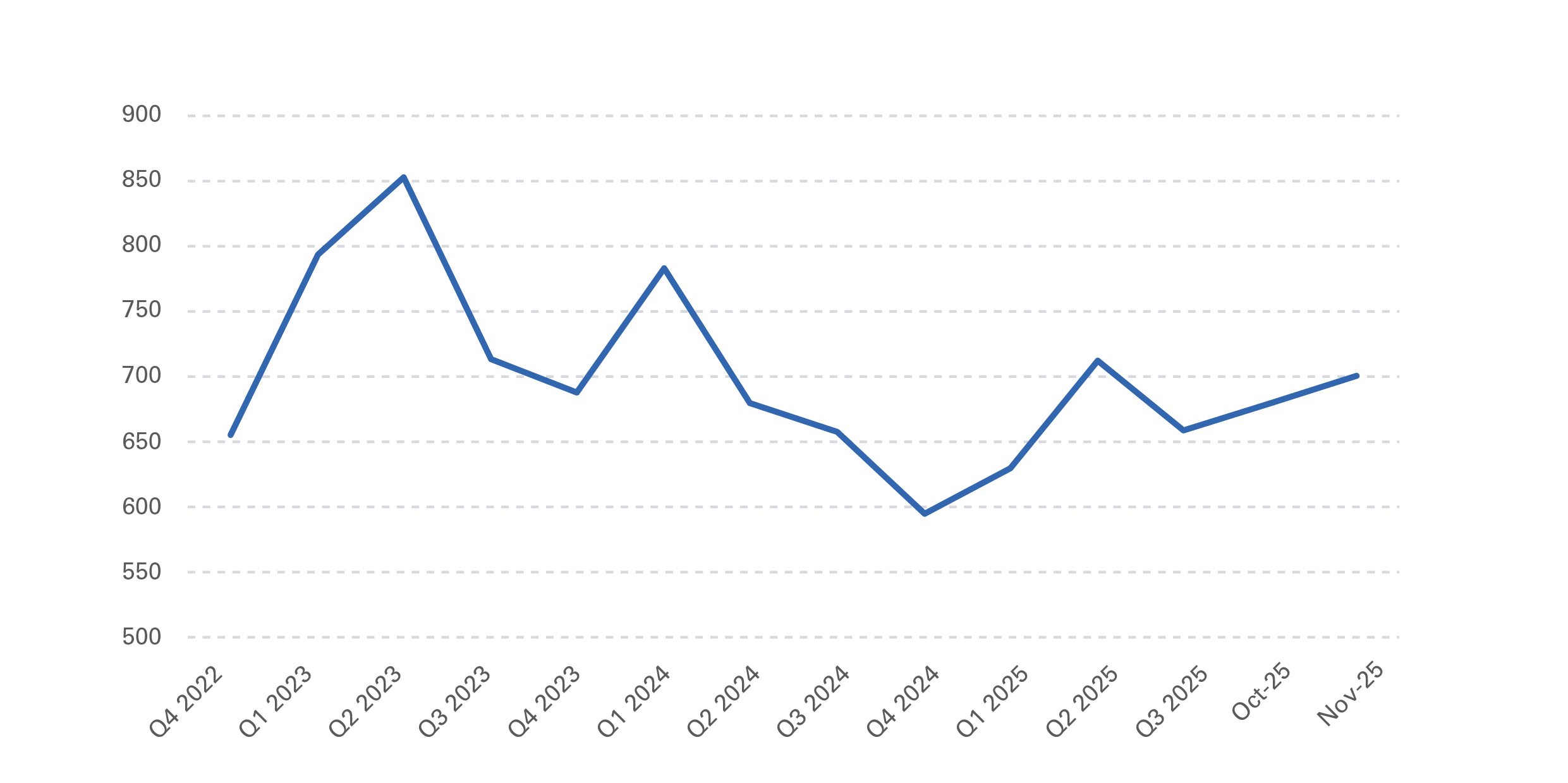 Crude Steel Production (in thousand tonnes