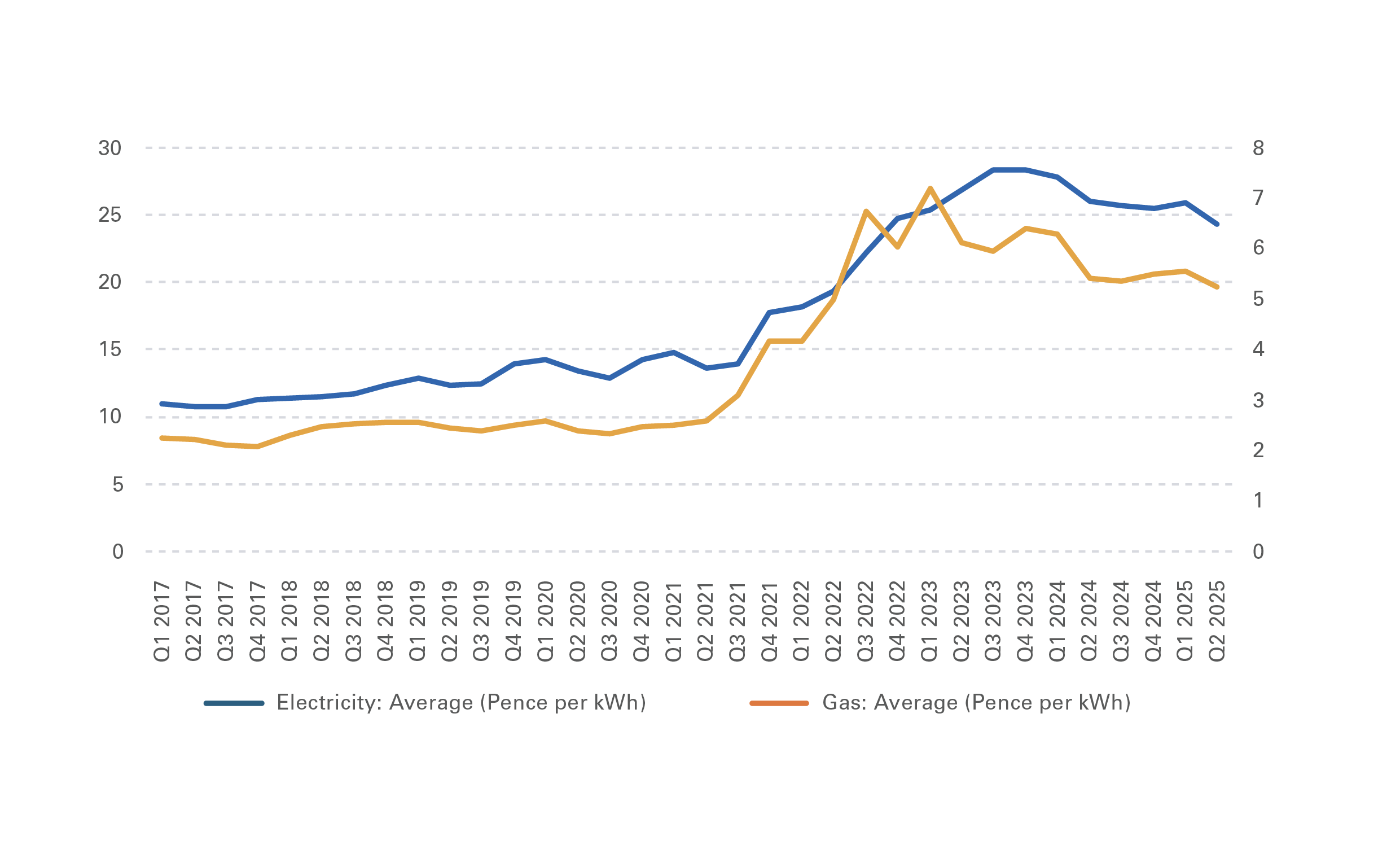 Crude Steel Production (in thousand tonnes