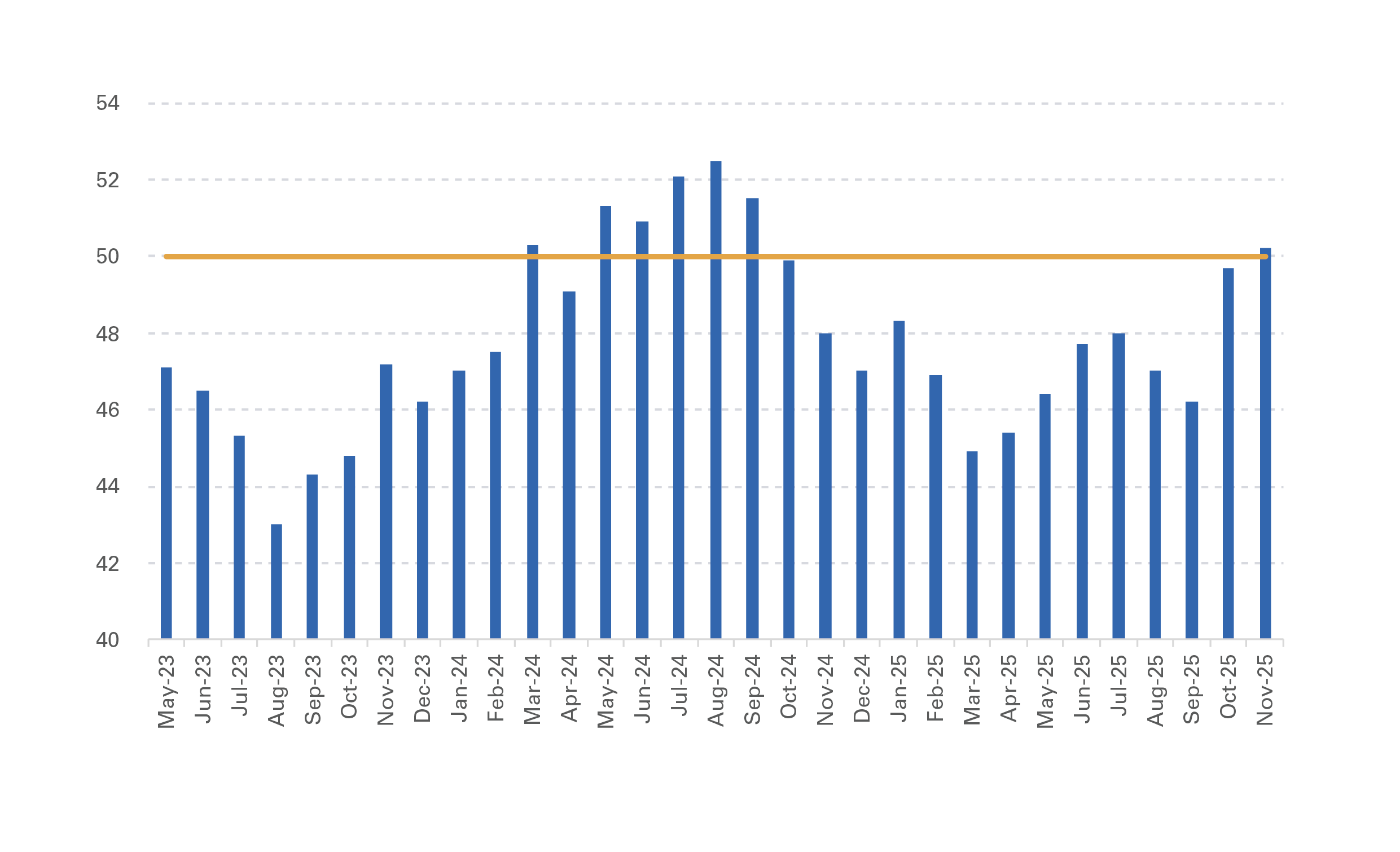 UK Industrial Production (three-month moving average, y/y change in %)