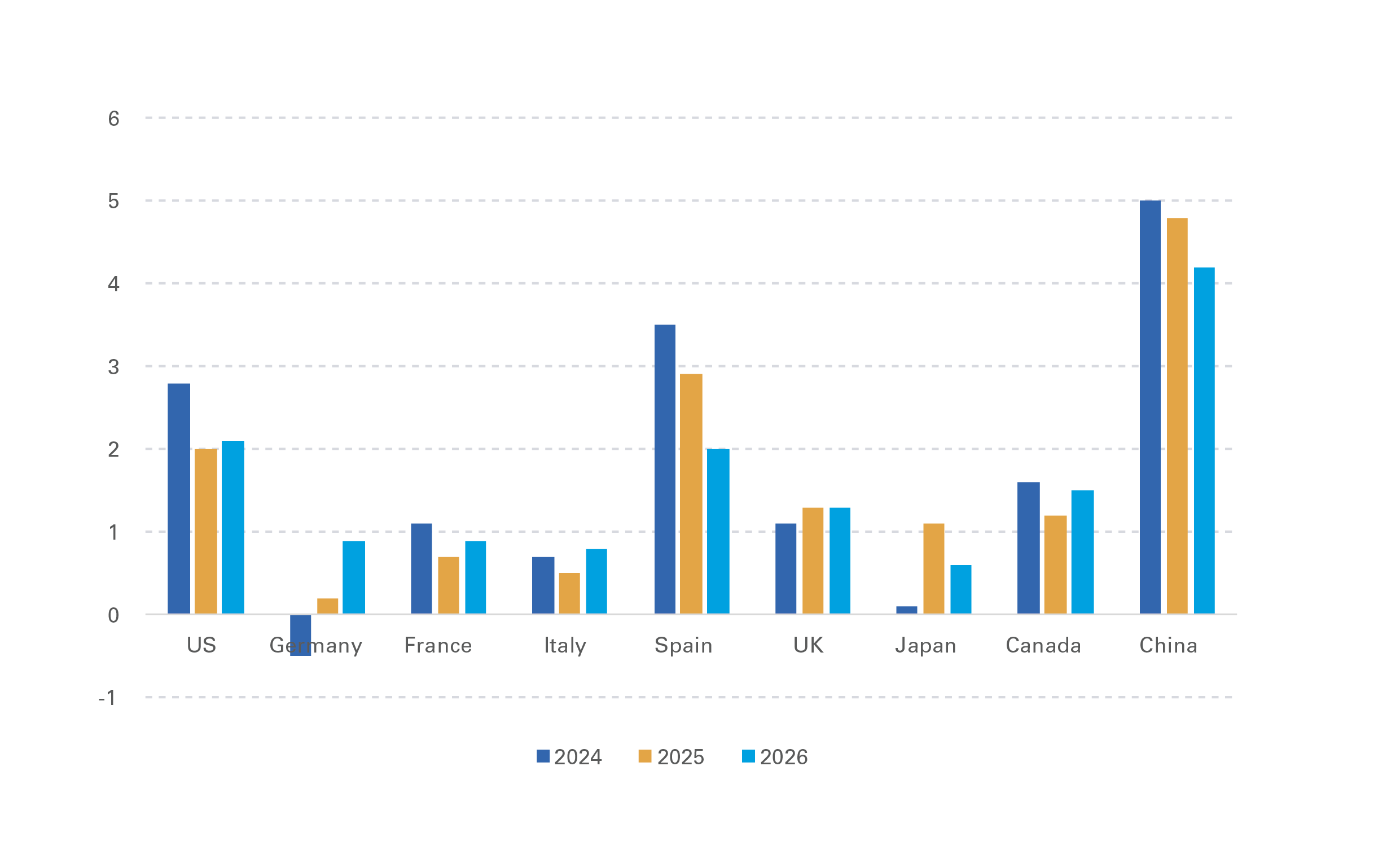 UK Industrial Production (three-month moving average, y/y change in %)