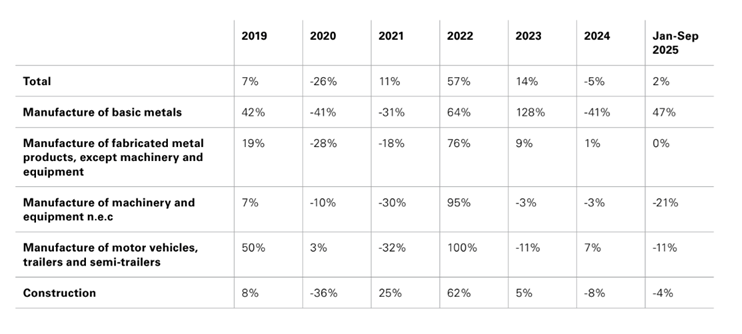 UK Industrial Production (three-month moving average, y/y change in %)