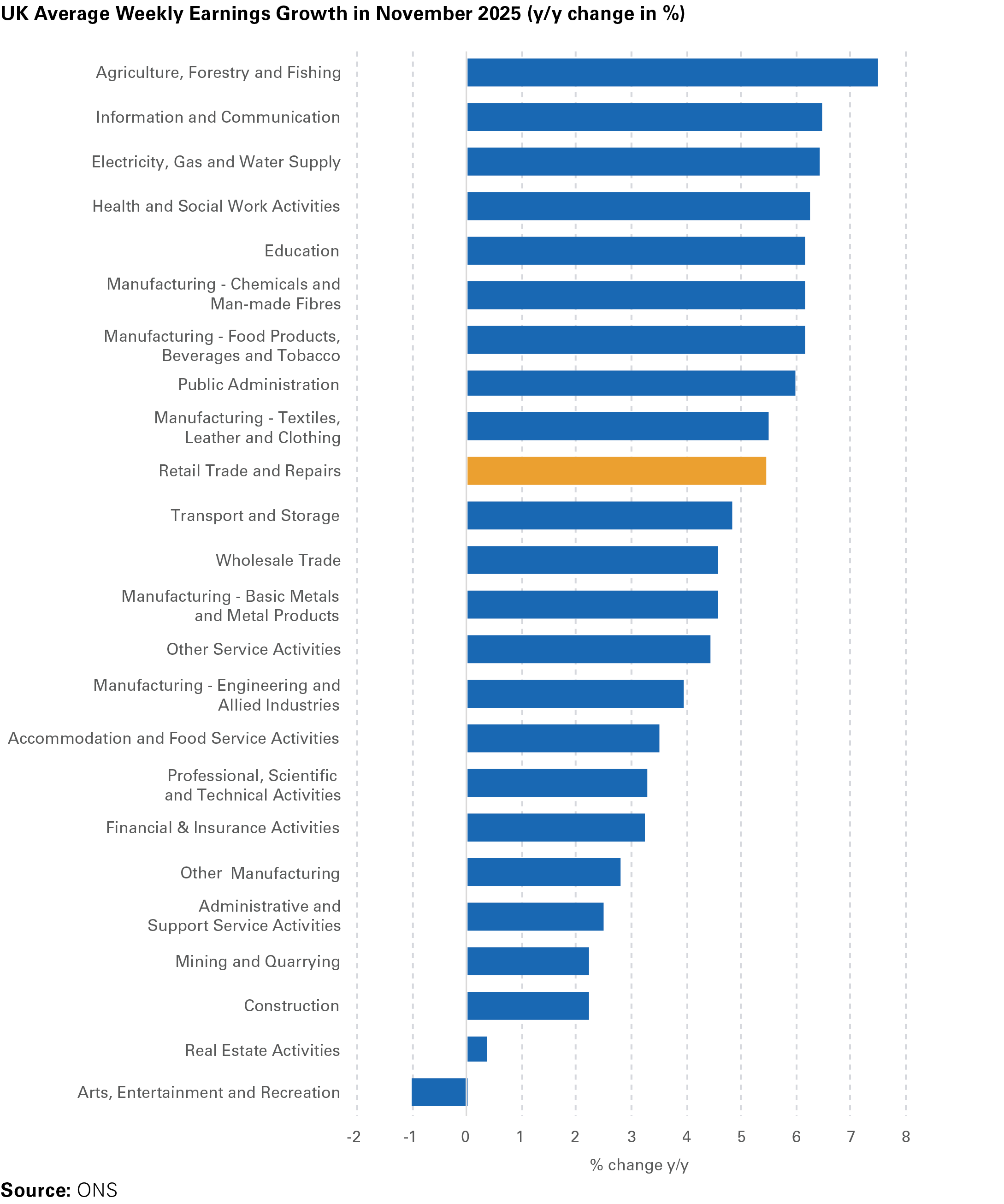 UK Average Weekly Earnings Growth in November 2025 (y/y change in %)"